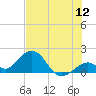 Tide chart for Sombrero Key, Hawk Channel, florida on 2022/07/12