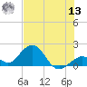 Tide chart for Sombrero Key, Hawk Channel, florida on 2022/07/13