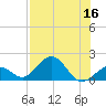 Tide chart for Sombrero Key, Hawk Channel, florida on 2022/07/16