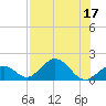 Tide chart for Sombrero Key, Hawk Channel, florida on 2022/07/17