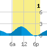 Tide chart for Sombrero Key, Hawk Channel, florida on 2022/07/1