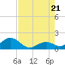 Tide chart for Sombrero Key, Hawk Channel, florida on 2022/07/21