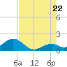 Tide chart for Sombrero Key, Hawk Channel, florida on 2022/07/22