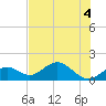 Tide chart for Sombrero Key, Hawk Channel, florida on 2022/07/4