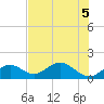 Tide chart for Sombrero Key, Hawk Channel, florida on 2022/07/5