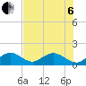Tide chart for Sombrero Key, Hawk Channel, florida on 2022/07/6
