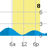 Tide chart for Sombrero Key, Hawk Channel, florida on 2022/07/8