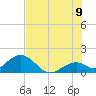 Tide chart for Sombrero Key, Hawk Channel, florida on 2022/07/9