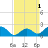 Tide chart for Sombrero Key, Hawk Channel, Florida on 2022/09/1
