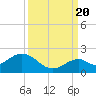 Tide chart for Sombrero Key, Hawk Channel, Florida on 2022/09/20