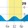 Tide chart for Sombrero Key, Hawk Channel, Florida on 2022/09/29