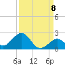 Tide chart for Sombrero Key, Hawk Channel, Florida on 2022/09/8