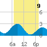 Tide chart for Sombrero Key, Hawk Channel, Florida on 2022/09/9