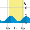 Tide chart for Sombrero Key, Hawk Channel, Florida on 2022/10/8