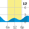 Tide chart for Sombrero Key, Hawk Channel, Florida on 2022/11/12