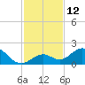 Tide chart for Sombrero Key, Hawk Channel, Florida on 2022/12/12