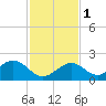 Tide chart for Sombrero Key, Hawk Channel, Florida on 2022/12/1