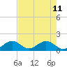 Tide chart for Sombrero Key, Hawk Channel, Florida on 2023/06/11