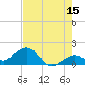 Tide chart for Sombrero Key, Hawk Channel, Florida on 2023/06/15