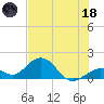 Tide chart for Sombrero Key, Hawk Channel, Florida on 2023/06/18