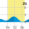 Tide chart for Sombrero Key, Hawk Channel, Florida on 2023/06/21