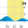 Tide chart for Sombrero Key, Hawk Channel, Florida on 2023/06/29