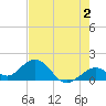 Tide chart for Sombrero Key, Hawk Channel, Florida on 2023/06/2