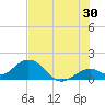 Tide chart for Sombrero Key, Hawk Channel, Florida on 2023/06/30
