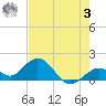 Tide chart for Sombrero Key, Hawk Channel, Florida on 2023/06/3