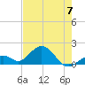 Tide chart for Sombrero Key, Hawk Channel, Florida on 2023/06/7