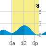 Tide chart for Sombrero Key, Hawk Channel, Florida on 2023/06/8