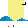 Tide chart for Sombrero Key, Hawk Channel, Florida on 2023/07/12