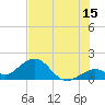 Tide chart for Sombrero Key, Hawk Channel, Florida on 2023/07/15