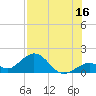 Tide chart for Sombrero Key, Hawk Channel, Florida on 2023/07/16