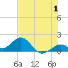 Tide chart for Sombrero Key, Hawk Channel, Florida on 2023/07/1