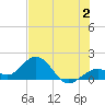 Tide chart for Sombrero Key, Hawk Channel, Florida on 2023/07/2
