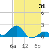 Tide chart for Sombrero Key, Hawk Channel, Florida on 2023/07/31