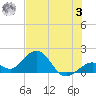 Tide chart for Sombrero Key, Hawk Channel, Florida on 2023/07/3