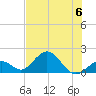 Tide chart for Sombrero Key, Hawk Channel, Florida on 2023/07/6