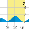 Tide chart for Sombrero Key, Hawk Channel, Florida on 2023/07/7