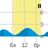 Tide chart for Sombrero Key, Hawk Channel, Florida on 2023/07/8
