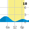 Tide chart for Sombrero Key, Hawk Channel, Florida on 2023/08/10