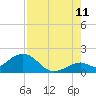 Tide chart for Sombrero Key, Hawk Channel, Florida on 2023/08/11