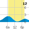 Tide chart for Sombrero Key, Hawk Channel, Florida on 2023/08/12