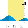 Tide chart for Sombrero Key, Hawk Channel, Florida on 2023/08/13
