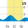 Tide chart for Sombrero Key, Hawk Channel, Florida on 2023/08/15