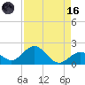 Tide chart for Sombrero Key, Hawk Channel, Florida on 2023/08/16