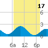 Tide chart for Sombrero Key, Hawk Channel, Florida on 2023/08/17