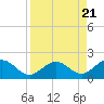 Tide chart for Sombrero Key, Hawk Channel, Florida on 2023/08/21