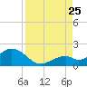 Tide chart for Sombrero Key, Hawk Channel, Florida on 2023/08/25